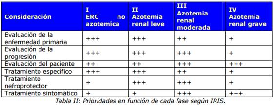 Gastroenterologia y Renal